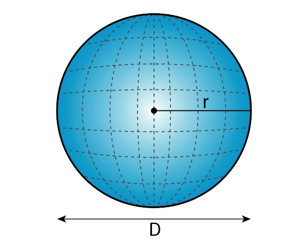 Esfera de raio r e diâmetro D